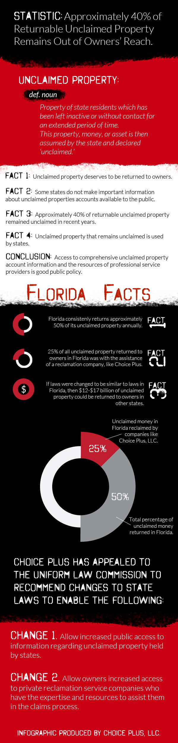 presentation-unclaimed-property-reporting